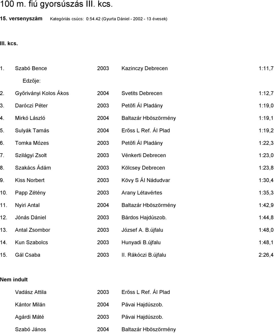 Tomka Mózes 2003 Petőfi ÁI Pladány 1:22,3 7. Szilágyi Zsolt 2003 Vénkerti Debrecen 1:23,0 8. Szakács Ádám 2003 Kölcsey Debrecen 1:23,8 9. Kiss Norbert 2003 Kövy S ÁI Nádudvar 1:30,4 10.