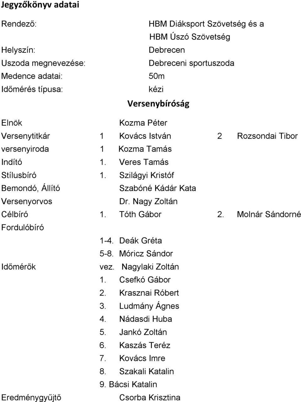 Szilágyi Kristóf Bemondó, Állító Szabóné Kádár Kata Versenyorvos Dr. Nagy Zoltán Célbíró 1. Tóth Gábor 2. Molnár Sándorné Fordulóbíró 1-4. Deák Gréta 5-8.