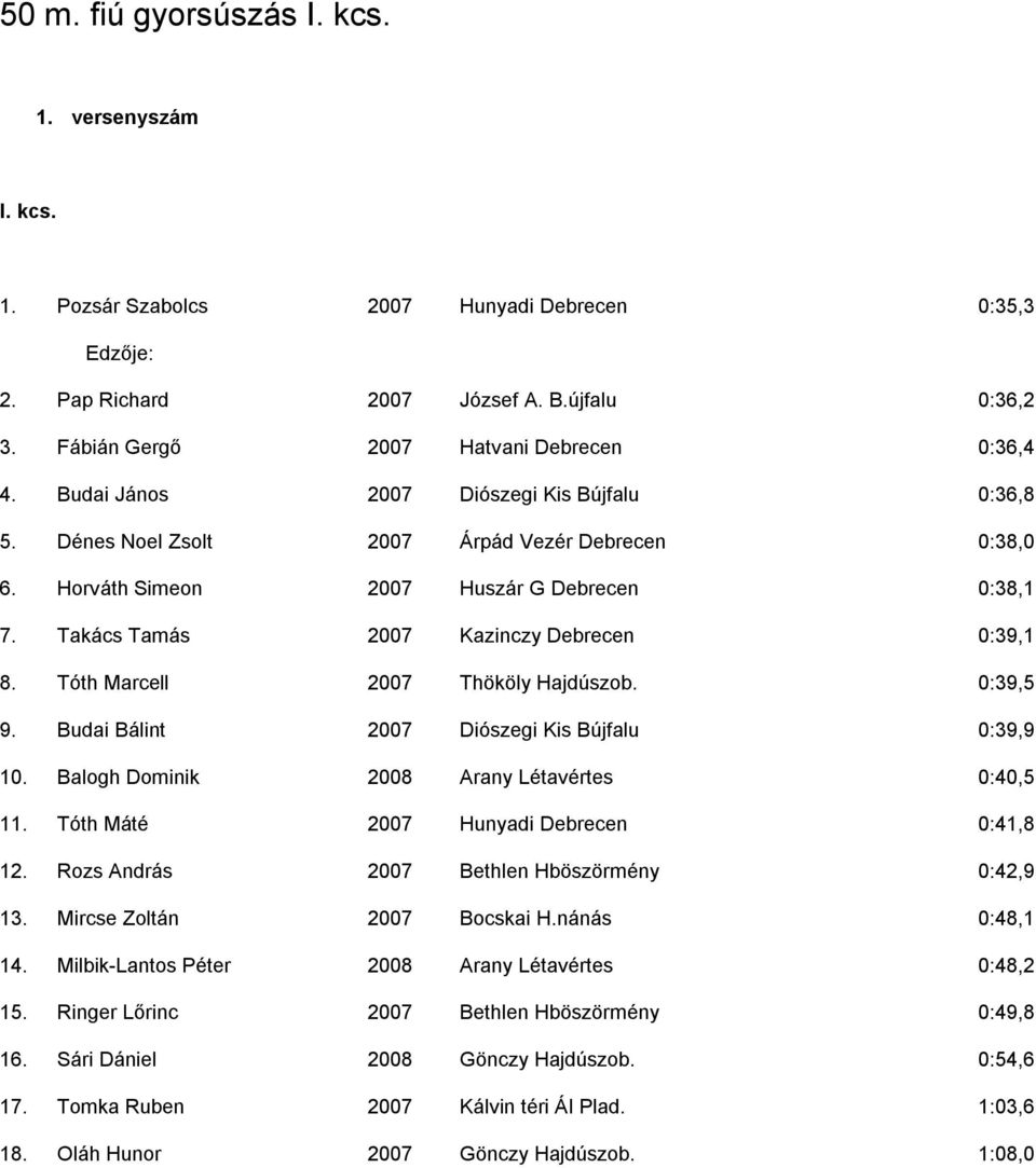 Tóth Marcell 2007 Thököly Hajdúszob. 0:39,5 9. Budai Bálint 2007 Diószegi Kis Bújfalu 0:39,9 10. Balogh Dominik 2008 Arany Létavértes 0:40,5 11. Tóth Máté 2007 Hunyadi Debrecen 0:41,8 12.