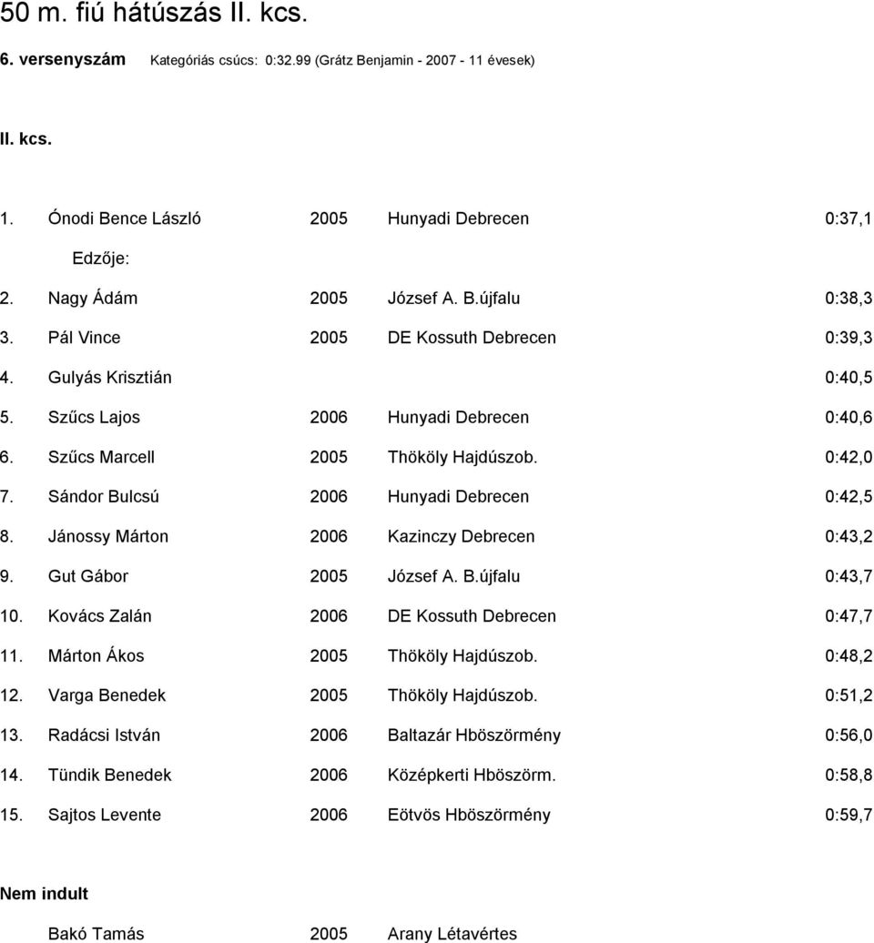 Sándor Bulcsú 2006 Hunyadi Debrecen 0:42,5 8. Jánossy Márton 2006 Kazinczy Debrecen 0:43,2 9. Gut Gábor 2005 József A. B.újfalu 0:43,7 10. Kovács Zalán 2006 DE Kossuth Debrecen 0:47,7 11.