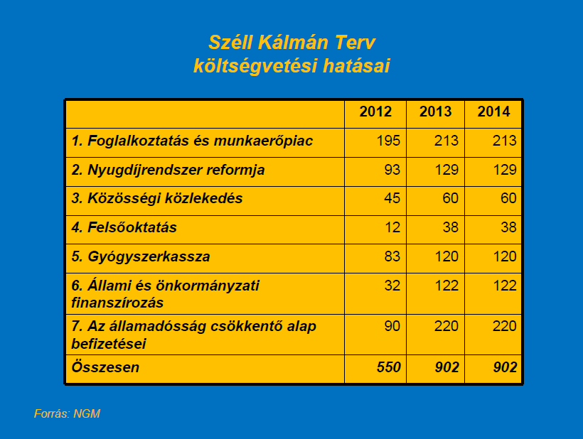 PÉNZÜGYI FENNTARTHATÓSÁG AHOL A