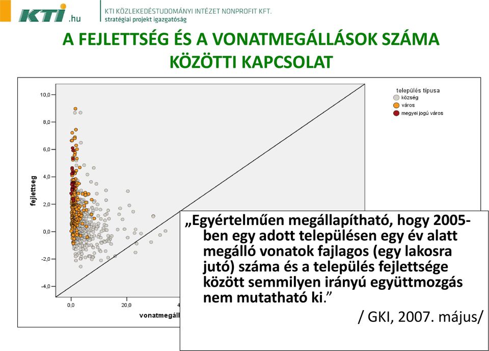 megálló vonatok fajlagos (egy lakosra jutó) száma és a település