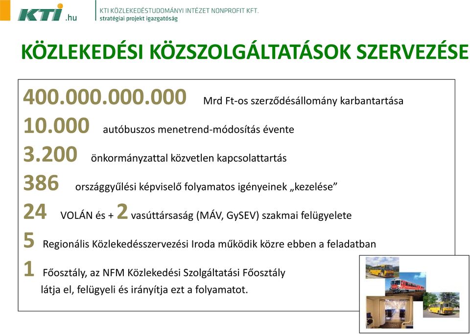 200 önkormányzattal közvetlen kapcsolattartás 386 országgyűlési képviselő folyamatos igényeinek kezelése 24 VOLÁN és + 2