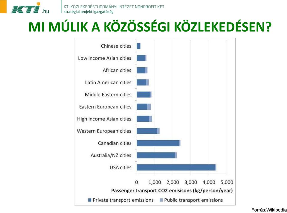 KÖZLEKEDÉSEN?