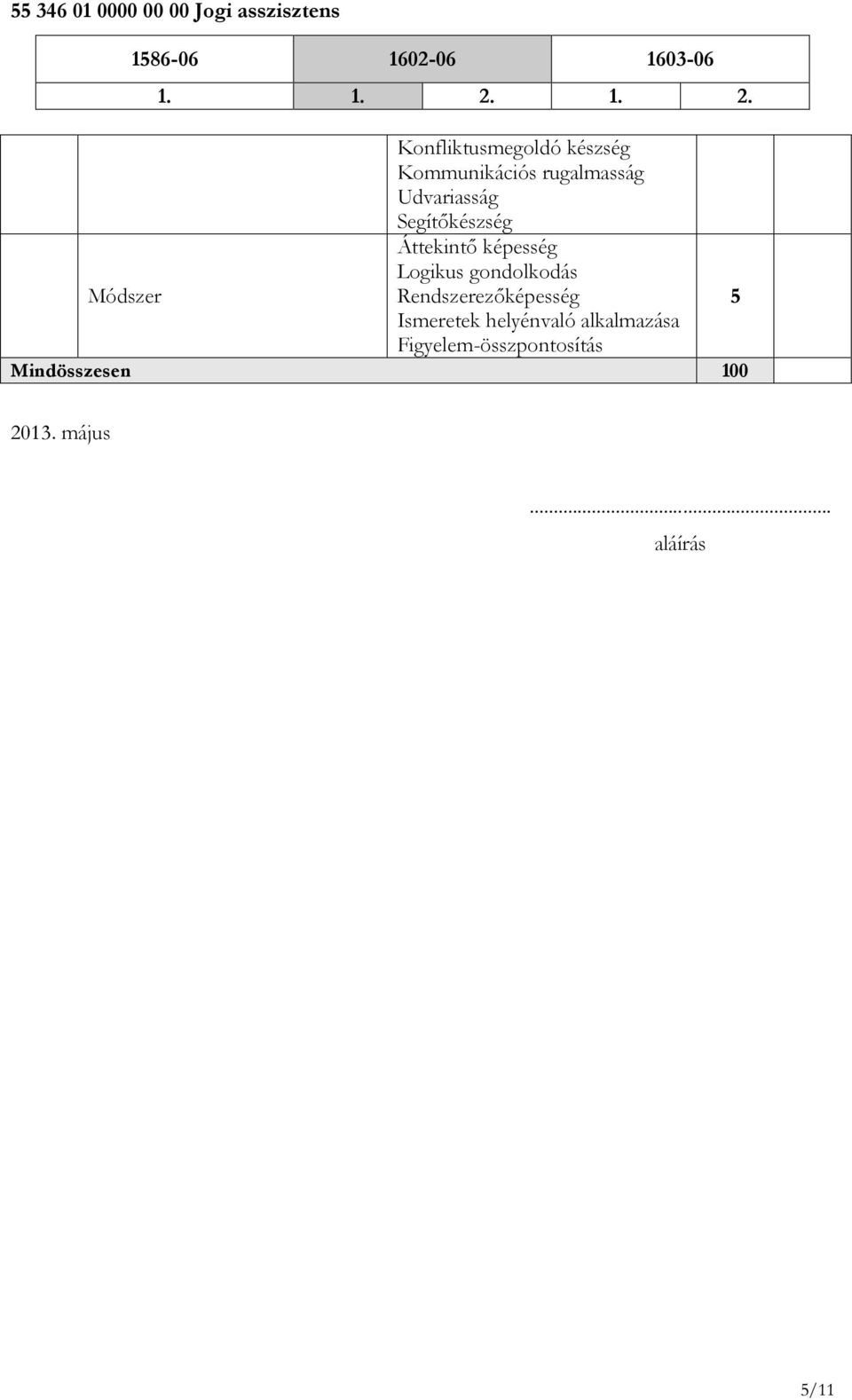 gondolkodás Rendszerezőképesség 5 Ismeretek helyénvaló