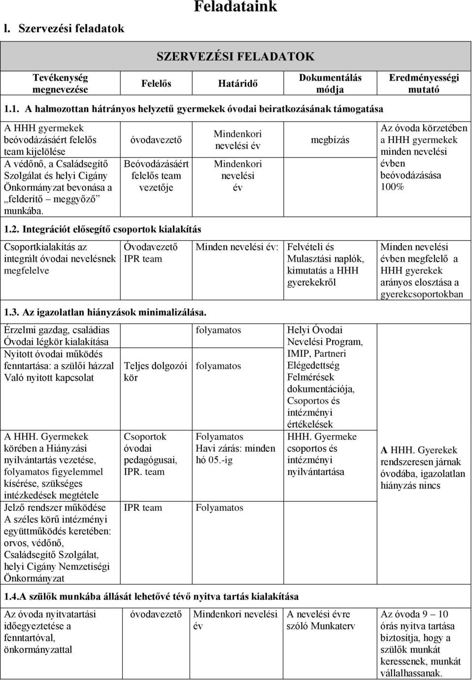 meggyőző munkába. óvodavezető Beóvodázásáért felelős team vezetője 1.2. Integrációt elősegítő csoportok kialakítás Csoportkialakítás az integrált óvodai nevelésnek megfelelve Óvodavezető 1.3.