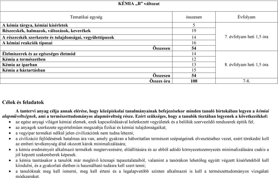 évfolyam heti 1,5 óra Kémia a háztartásban 15 Összesen 54 Összes óra 108 7-8.