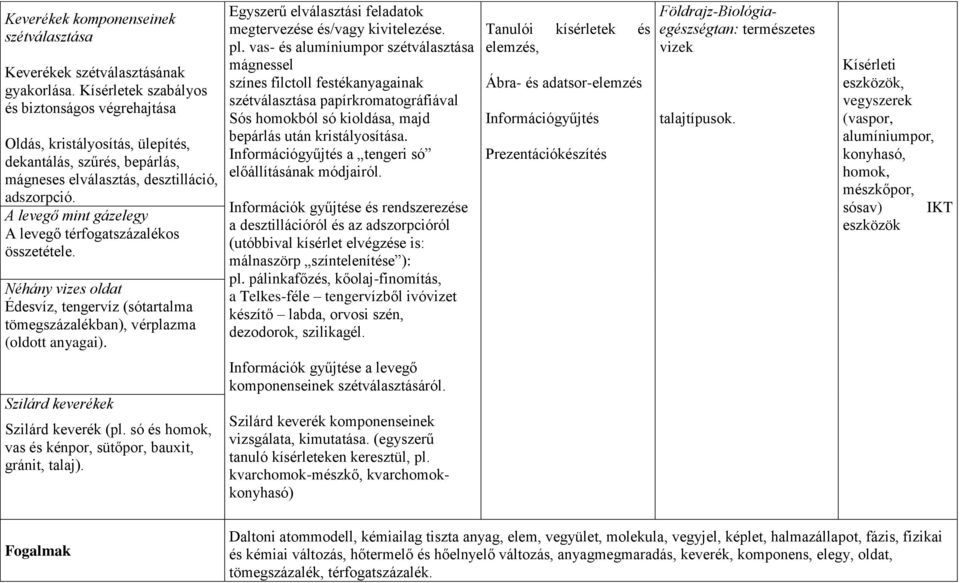 A levegő mint gázelegy A levegő térfogatszázalékos összetétele. Néhány vizes oldat Édesvíz, tengervíz (sótartalma tömegszázalékban), vérplazma (oldott anyagai).