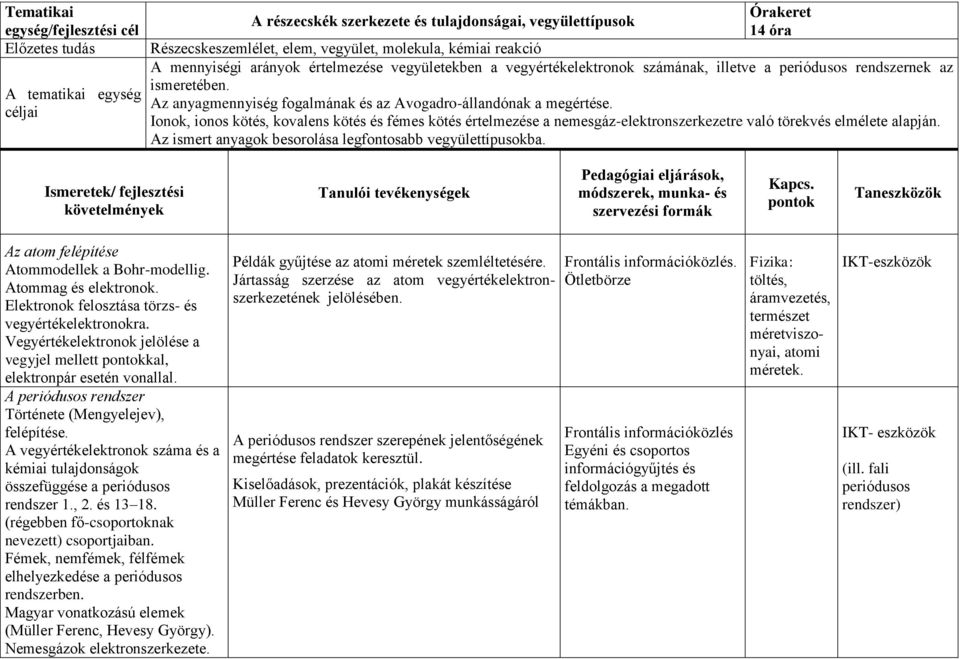 Az anyagmennyiség fogalmának és az Avogadro-állandónak a megértése. Ionok, ionos kötés, kovalens kötés és fémes kötés értelmezése a nemesgáz-elektronszerkezetre való törekvés elmélete alapján.