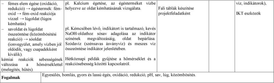 Kalcium égetése, az égésterméket vízbe helyezve az oldat kémhatásának vizsgálata. pl.