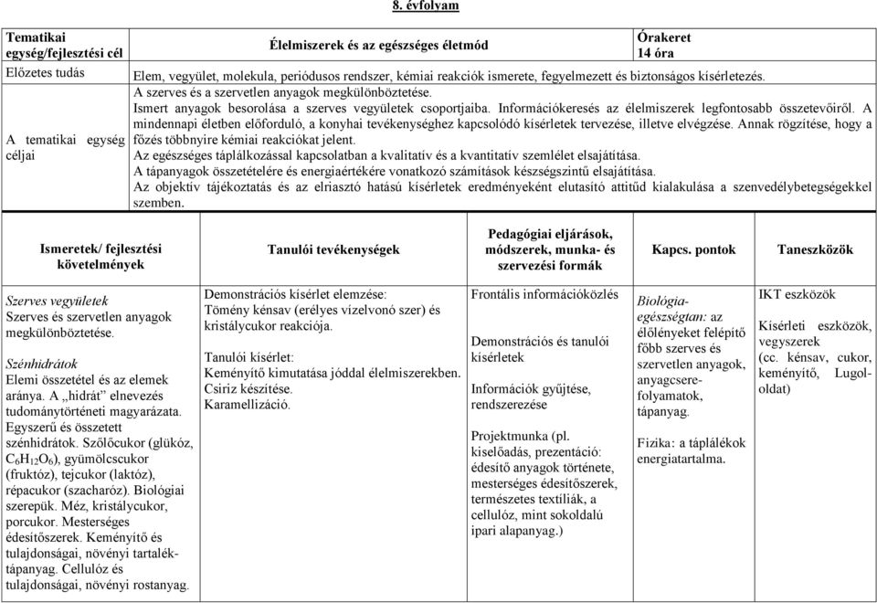 Információkeresés az élelmiszerek legfontosabb összetevőiről. A mindennapi életben előforduló, a konyhai tevékenységhez kapcsolódó kísérletek tervezése, illetve elvégzése.
