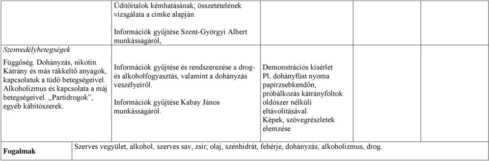 Információk gyűjtése Szent-Györgyi Albert munkásságáról, Információk gyűjtése és rendszerezése a drogés alkoholfogyasztás, valamint a dohányzás veszélyeiről.