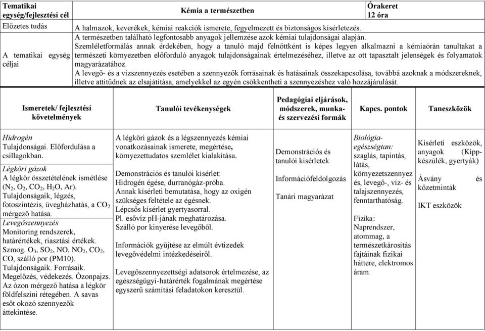 Szemléletformálás annak érdekében, hogy a tanuló majd felnőttként is képes legyen alkalmazni a kémiaórán tanultakat a természeti környezetben előforduló anyagok tulajdonságainak értelmezéséhez,