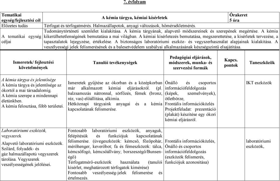 A kémia kikerülhetetlenségének bemutatása a mai világban. A kémiai kísérletezés bemutatása, megszerettetése, a kísérletek tervezése, a tapasztalatok lejegyzése, értékelése.