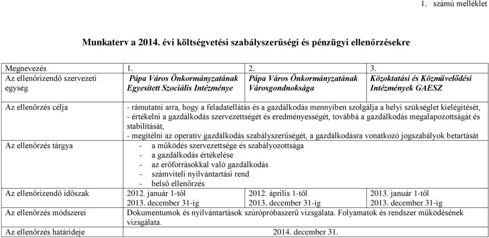 ellenőrzés célja - rámutatni arra, hogy a feladatellátás és a gazdálkodás mennyiben szolgálja a helyi szükséglet kielégítését, - értékelni a gazdálkodás szervezettségét és eredményességét, továbbá a