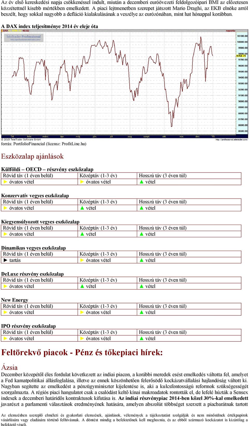 A DAX index teljesítménye 2014 év eleje óta Külföldi OECD részvény eszközalap Konzervatív vegyes eszközalap óvatos vétel vétel vétel Kiegyensúlyozott vegyes eszközalap óvatos vétel vétel vétel