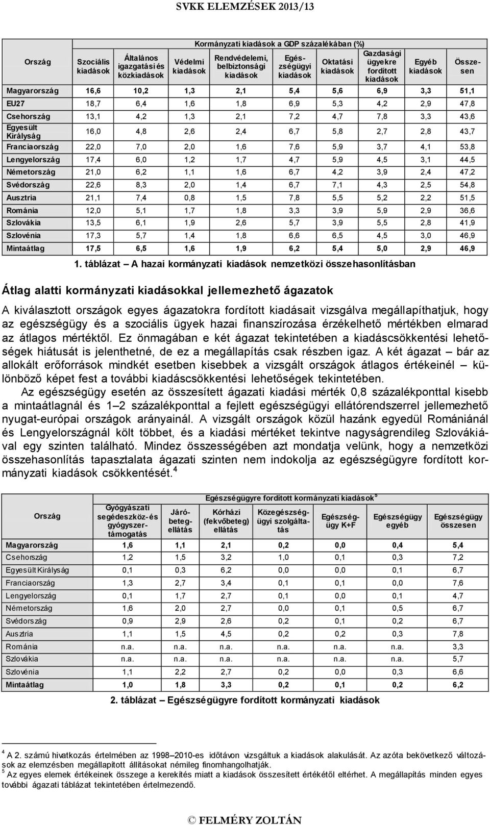 4,1 53,8 Lengyelország 17,4 6,0 1,2 1,7 4,7 5,9 4,5 3,1 44,5 Németország 21,0 6,2 1,1 1,6 6,7 4,2 3,9 2,4 47,2 Svédország 22,6 8,3 2,0 1,4 6,7 7,1 4,3 2,5 54,8 Ausztria 21,1 7,4 0,8 1,5 7,8 5,5 5,2
