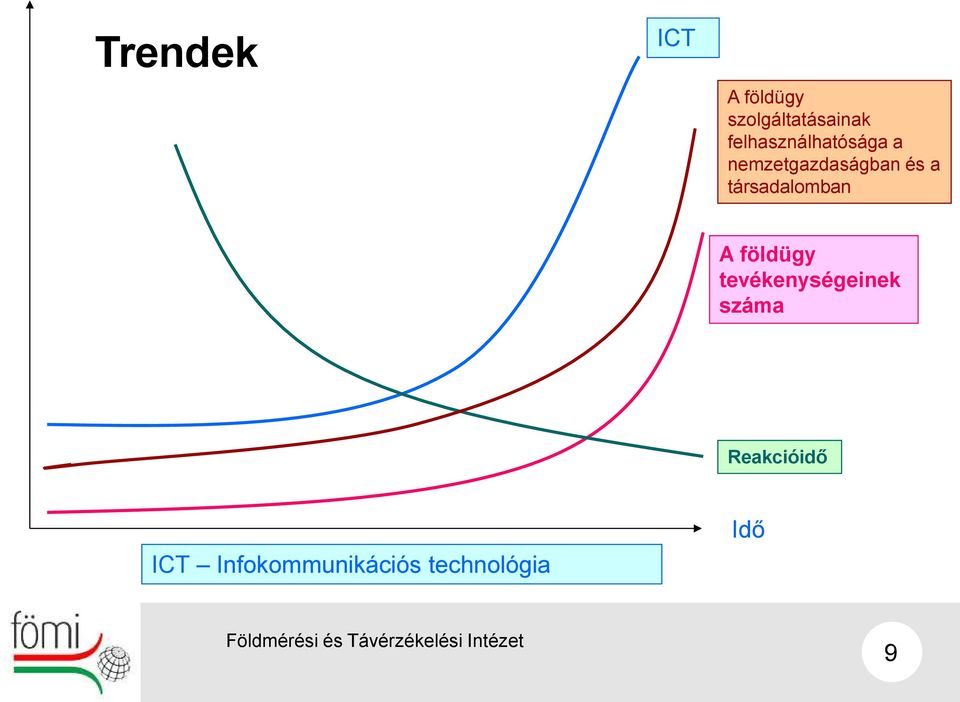 társadalomban A földügy tevékenységeinek