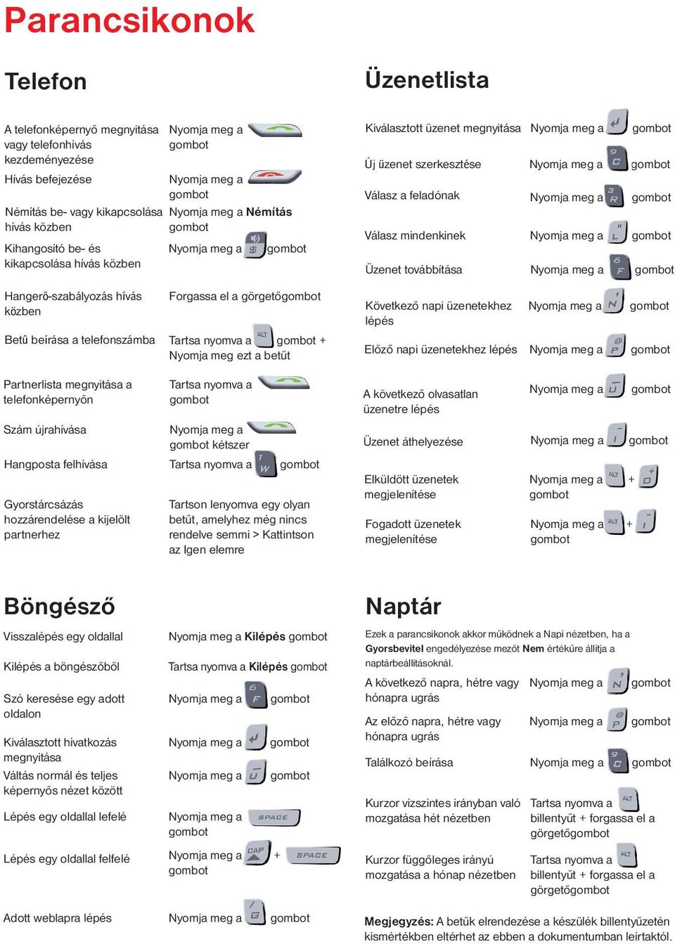 a Némítás Forgassa el a görgető Szám újrahívása Nyomja meg a kétszer Hangposta felhívása Tartsa nyomva a Gyorstárcsázás hozzárendelése a kijelölt partnerhez Nyomja meg a Tartsa nyomva a Tartson