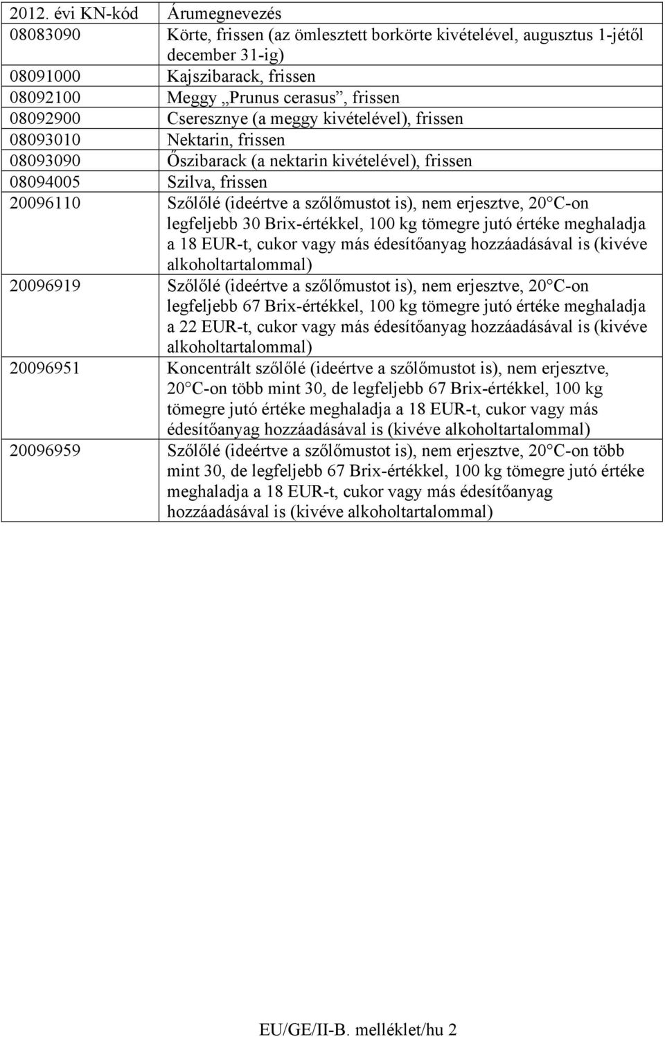 is), nem erjesztve, 20 C-on legfeljebb 30 Brix-értékkel, 100 kg tömegre jutó értéke meghaladja a 18 EUR-t, cukor vagy más édesítőanyag hozzáadásával is (kivéve alkoholtartalommal) 20096919 Szőlőlé