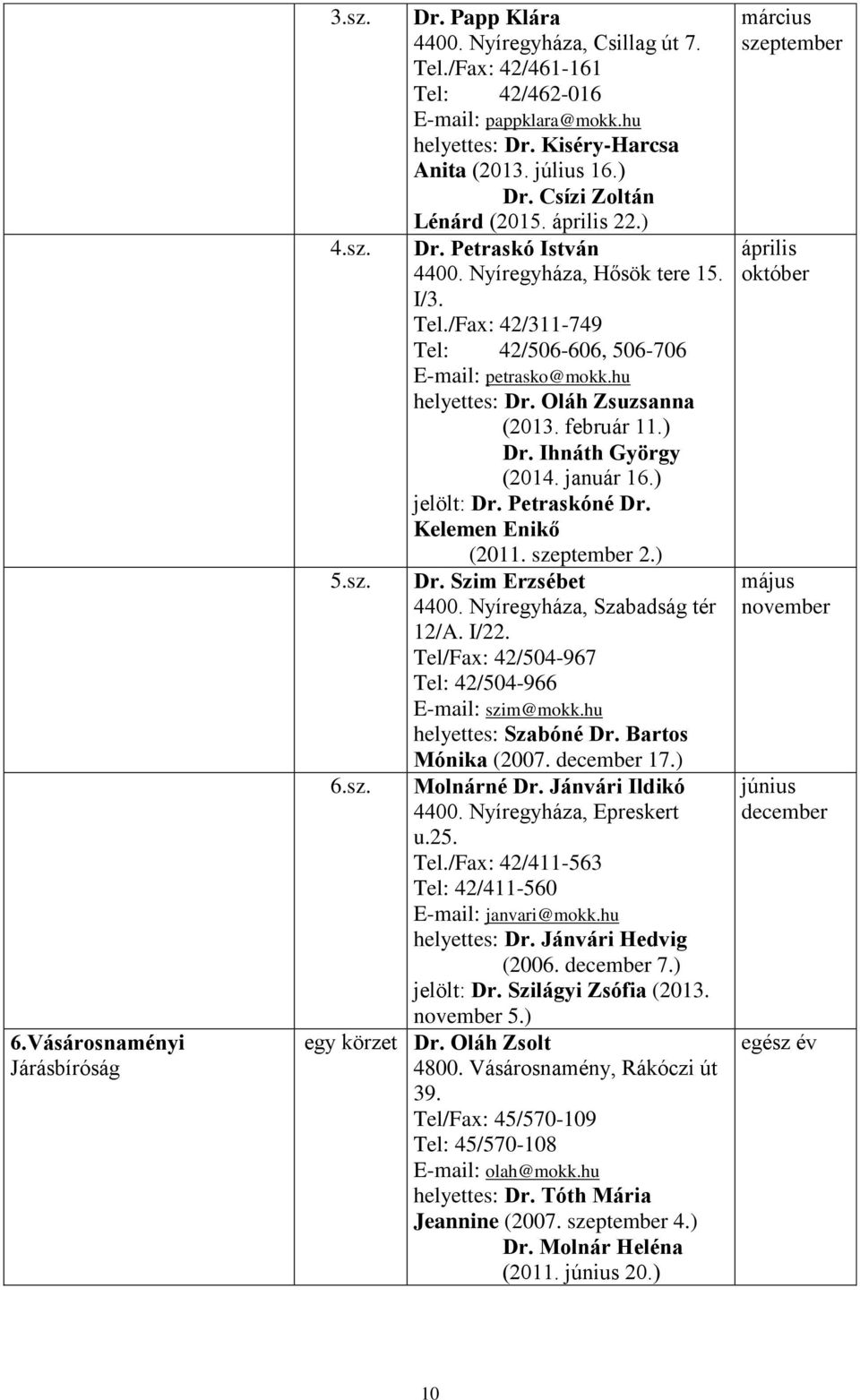 Oláh Zsuzsanna (2013. 11.) Dr. Ihnáth György (2014. 16.) jelölt: Dr. Petraskóné Dr. Kelemen Enikő (2011. 2.) Dr. Szim Erzsébet 4400. Nyíregyháza, Szabadság tér 12/A. I/22.