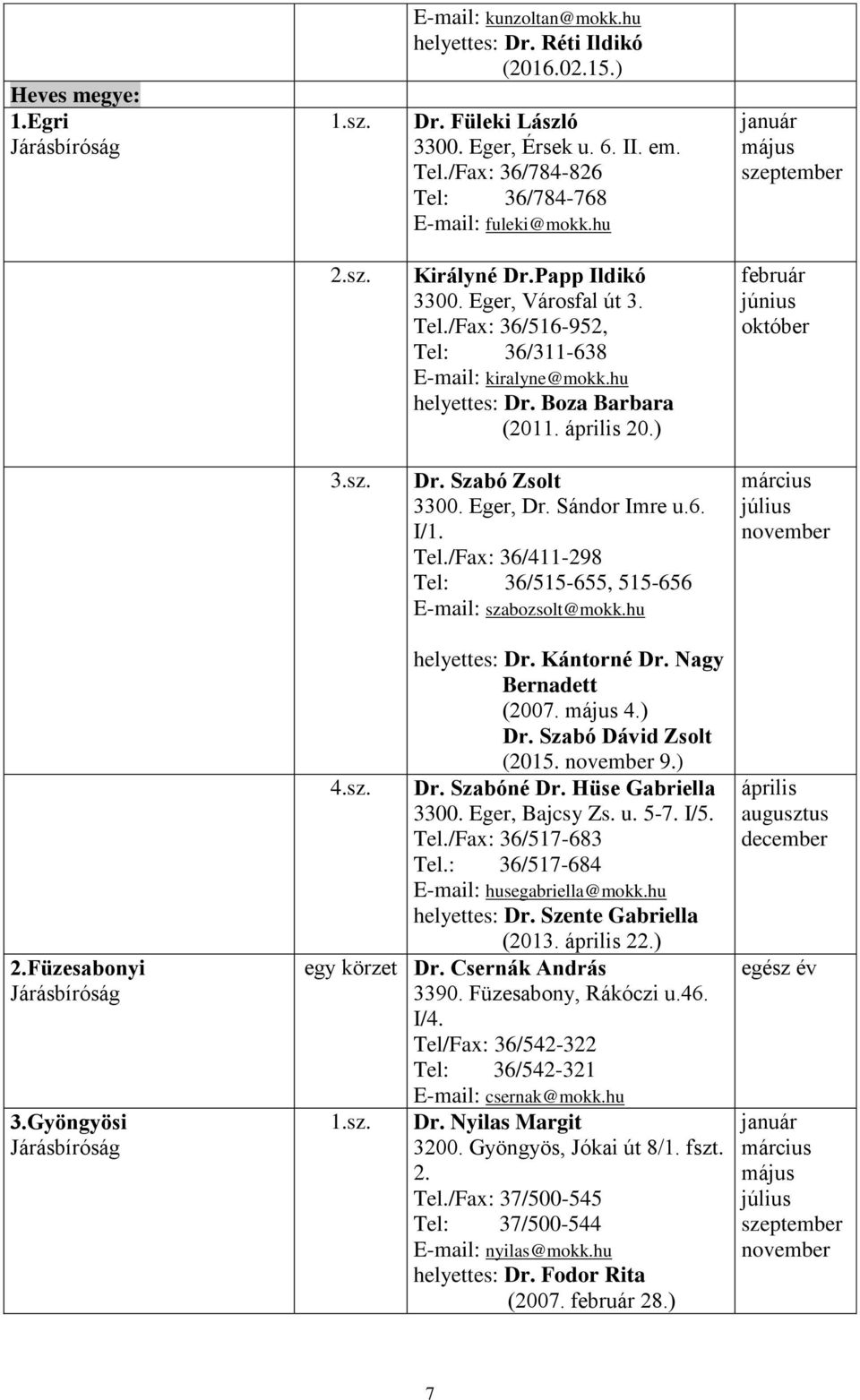 Sándor Imre u.6. I/1. Tel./Fax: 36/411-298 Tel: 36/515-655, 515-656 E-mail: szabozsolt@mokk.hu 2.Füzesabonyi 3.Gyöngyösi helyettes: Dr. Kántorné Dr. Nagy Bernadett (2007. 4.) Dr.