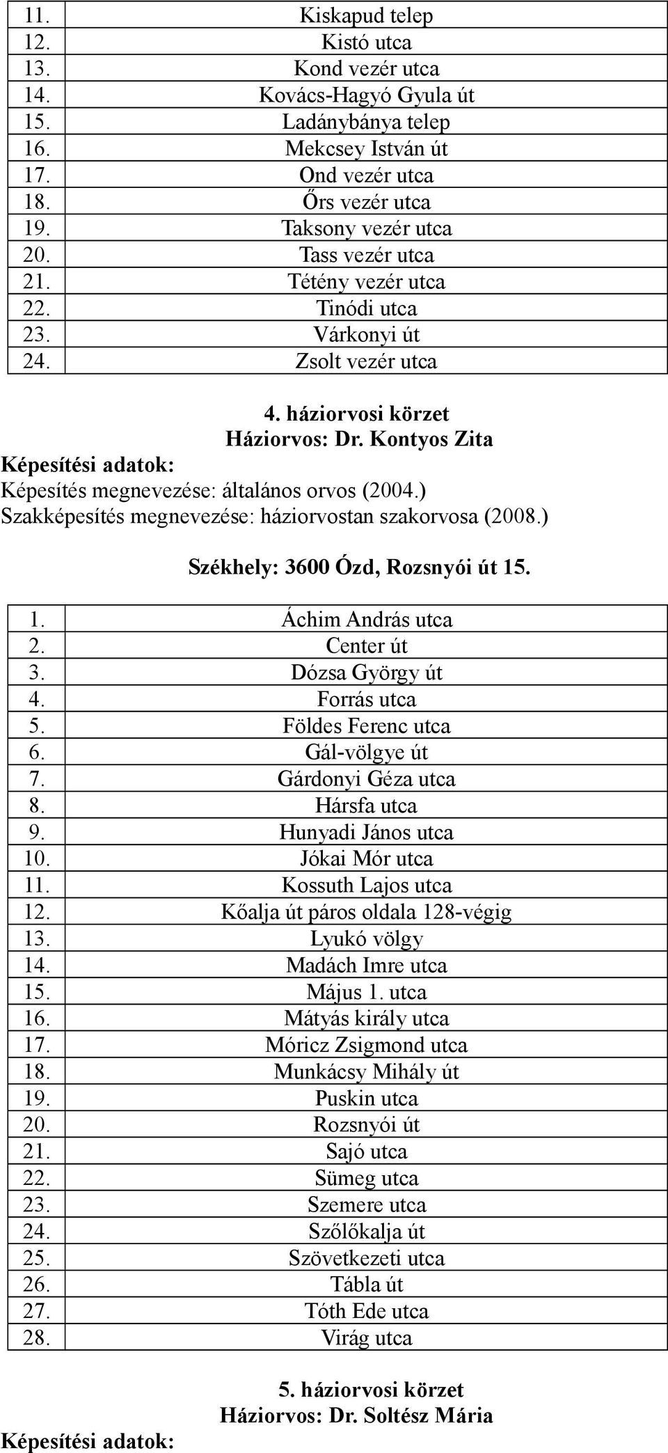 ) Szakképesítés megnevezése: háziorvostan szakorvosa (2008.) Székhely: 3600 Ózd, Rozsnyói út 15. 1. Áchim András utca 2. Center út 3. Dózsa György út 4. Forrás utca 5. Földes Ferenc utca 6.