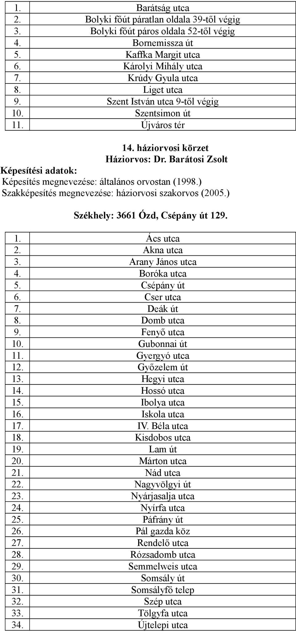 ) Szakképesítés megnevezése: háziorvosi szakorvos (2005.) Székhely: 3661 Ózd, Csépány út 129. 1. Ács utca 2. Akna utca 3. Arany János utca 4. Boróka utca 5. Csépány út 6. Cser utca 7. Deák út 8.