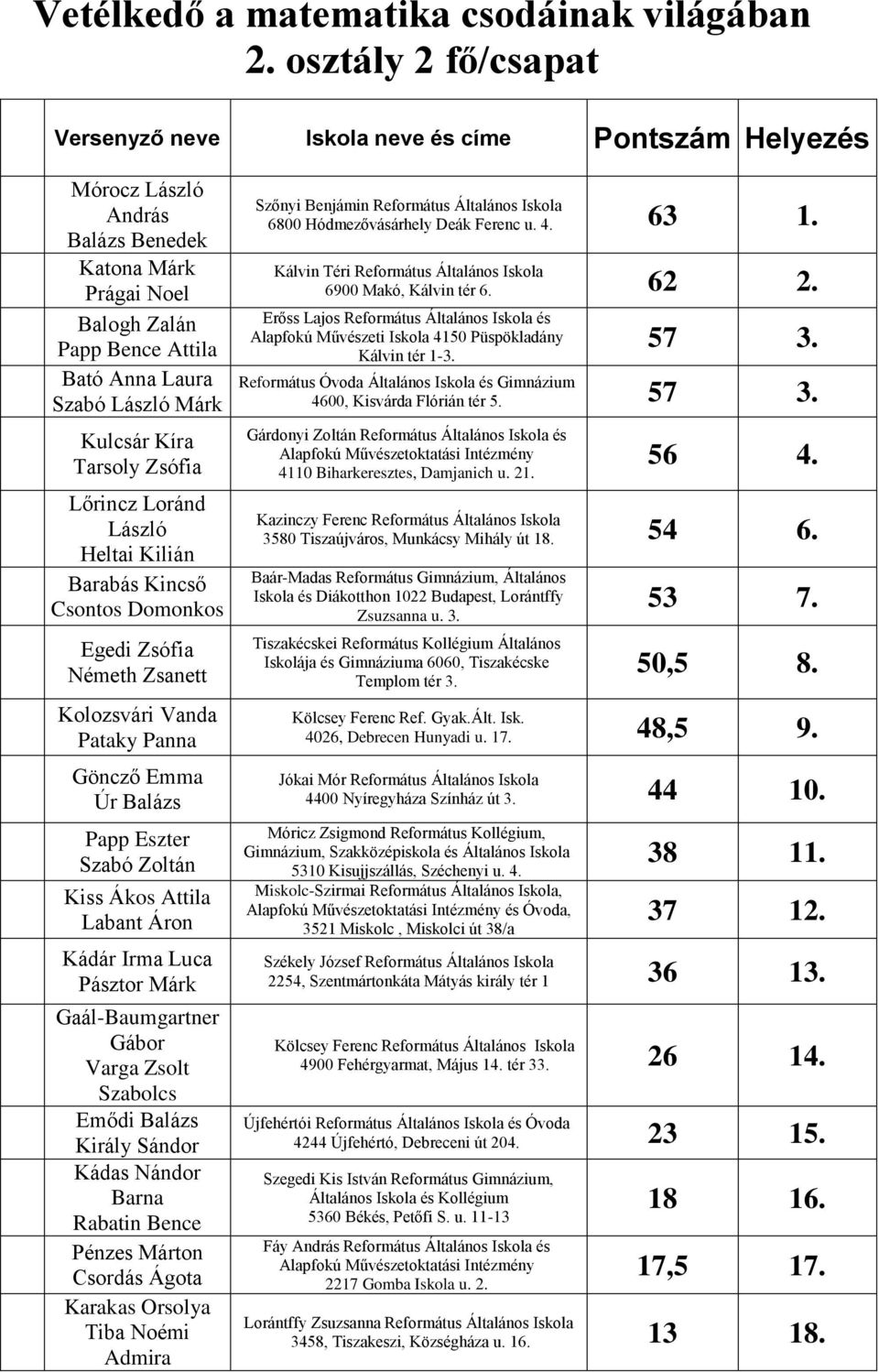 Heltai Kilián Barabás Kincső Csontos Domonkos Egedi Zsófia Németh Zsanett Kolozsvári Vanda Pataky Panna Göncző Emma Úr Balázs Papp Eszter Szabó Zoltán Kiss Ákos Attila Labant Áron Kádár Irma Luca