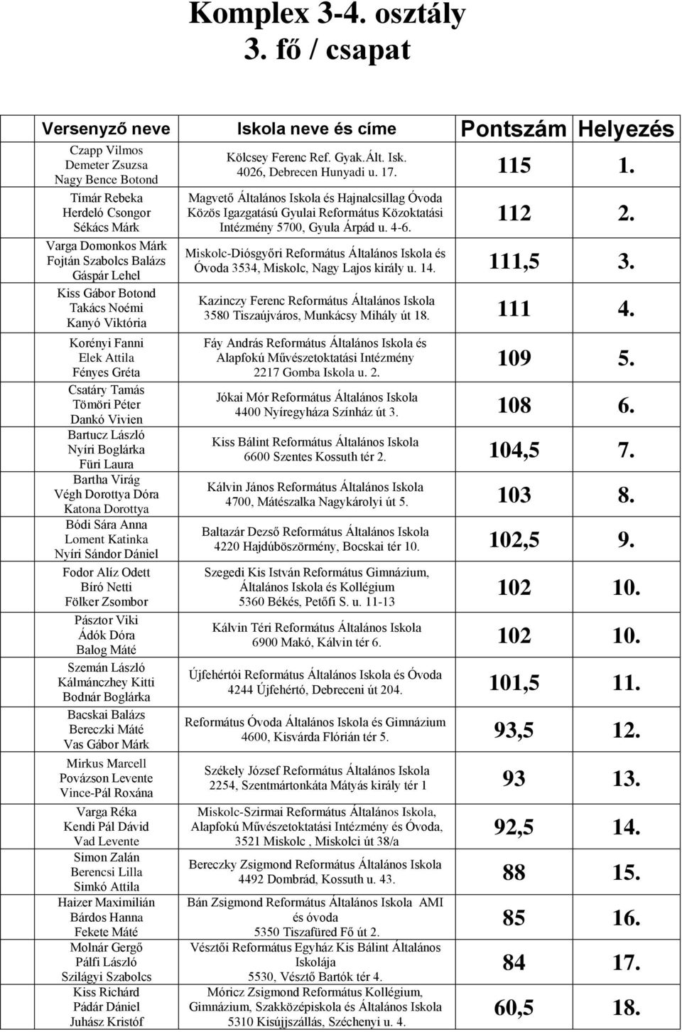 Viktória Korényi Fanni Elek Attila Fényes Gréta Csatáry Tamás Tömöri Péter Dankó Vivien Bartucz László Nyíri Boglárka Füri Laura Bartha Virág Végh Dorottya Dóra Katona Dorottya Bódi Sára Anna Loment