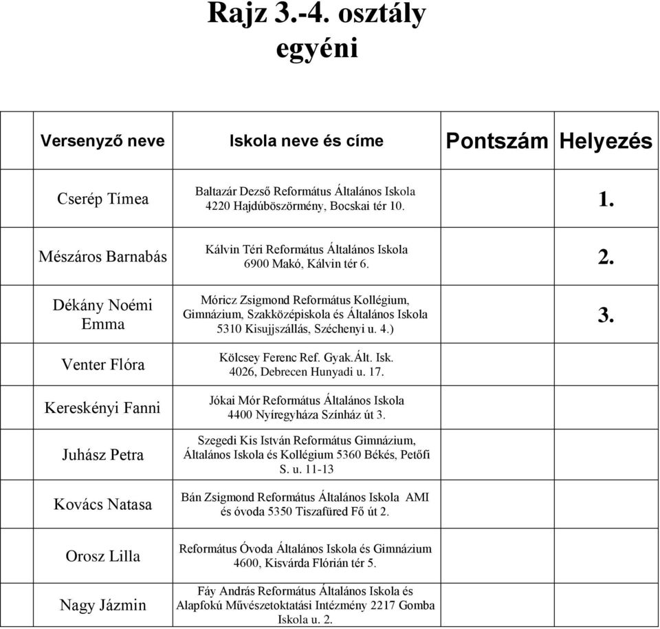 Szakközépiskola és Általános Iskola 5310 Kisujjszállás, Széchenyi u. 4.) 4026, Debrecen Hunyadi u. 17. 4400 Nyíregyháza Színház út 3.