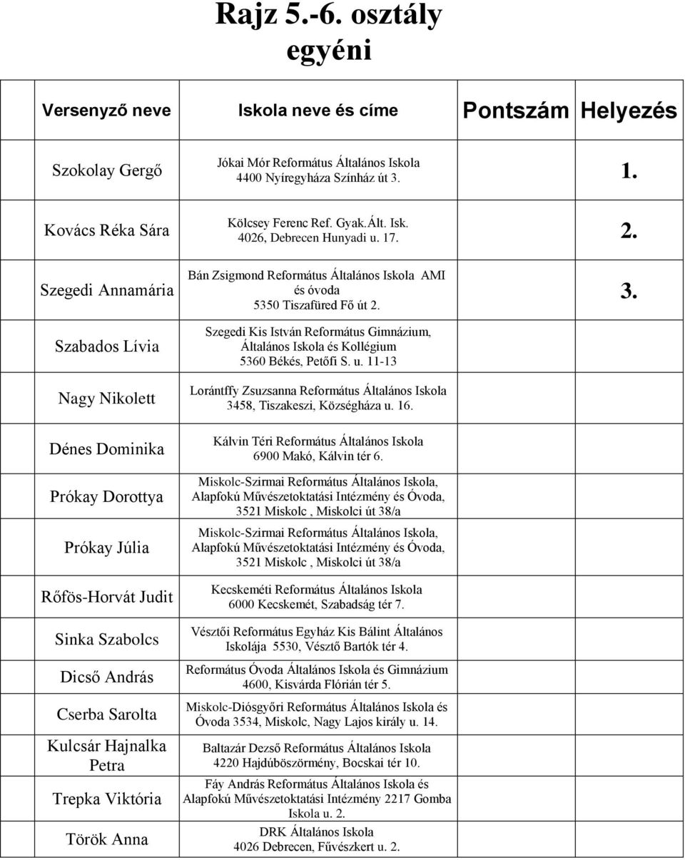 Anna Bán Zsigmond Református Általános Iskola AMI és óvoda 5350 Tiszafüred Fő út 2. Általános Iskola és Kollégium 5360 Békés, Petőfi S. u.