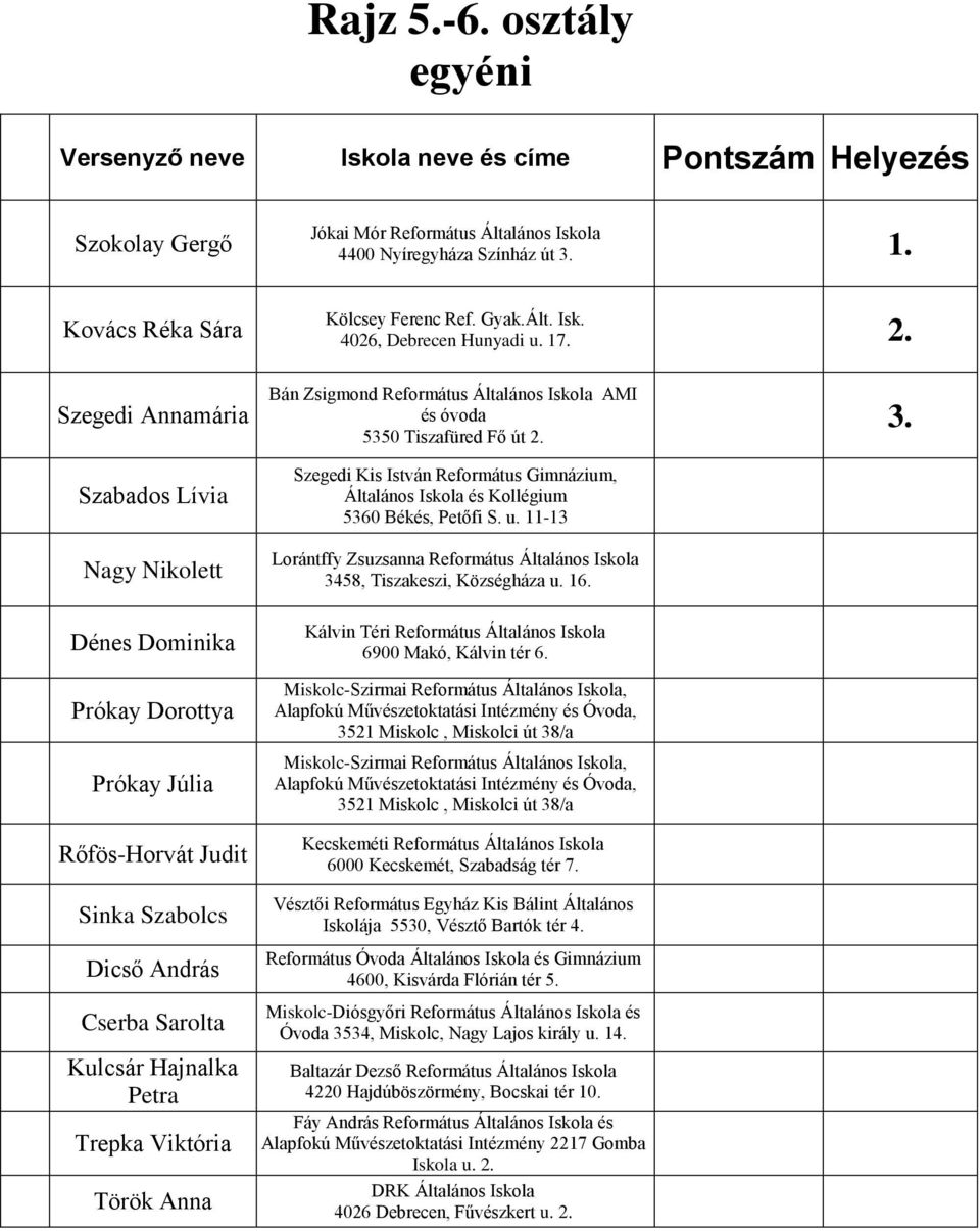 Anna Bán Zsigmond Református Általános Iskola AMI és óvoda 5350 Tiszafüred Fő út 2. Általános Iskola és Kollégium 5360 Békés, Petőfi S. u.