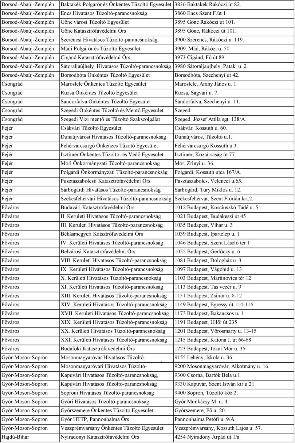 Borsod-Abaúj-Zemplén Szerencsi Hivatásos Tűzoltó-parancsnokság 3900 Szerencs, Rákóczi u. 119. Borsod-Abaúj-Zemplén Mádi Polgárőr és Tűzoltó Egyesület 3909. Mád, Rákózi u.