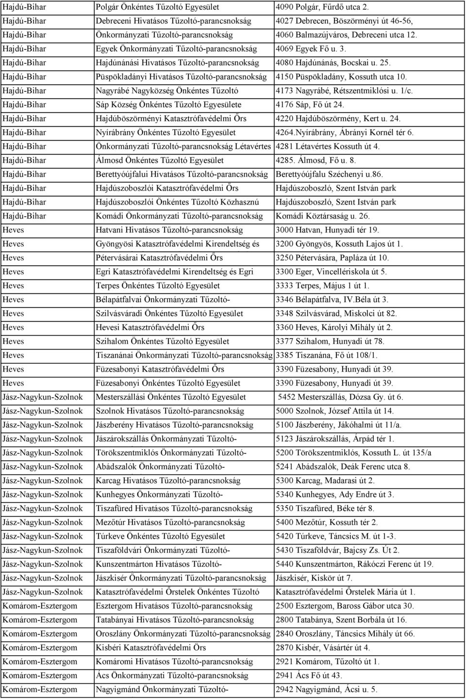 Hajdú-Bihar Balmazújváros Egyek Önkormányzati Tűzoltó-parancsnokság 4069 Egyek Fő u. 3. Hajdú-Bihar Hajdúnánási Hivatásos Tűzoltó-parancsnokság 4080 Hajdúnánás, Bocskai u. 25.