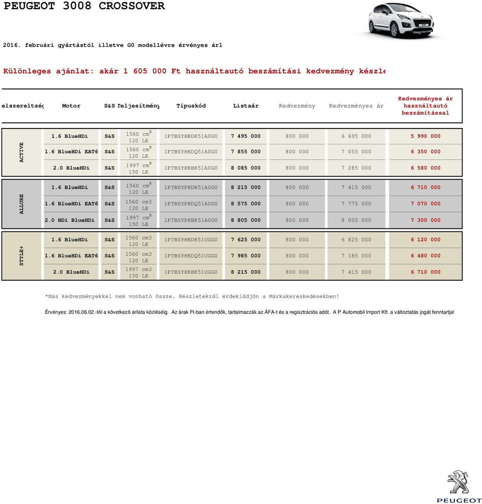 beszámítással ACTIVE ALLURE STYLE+ 1.6 BlueHDi EAT6 S&S 1560 cm 3 2.0 HDi BlueHDi S&S 1.