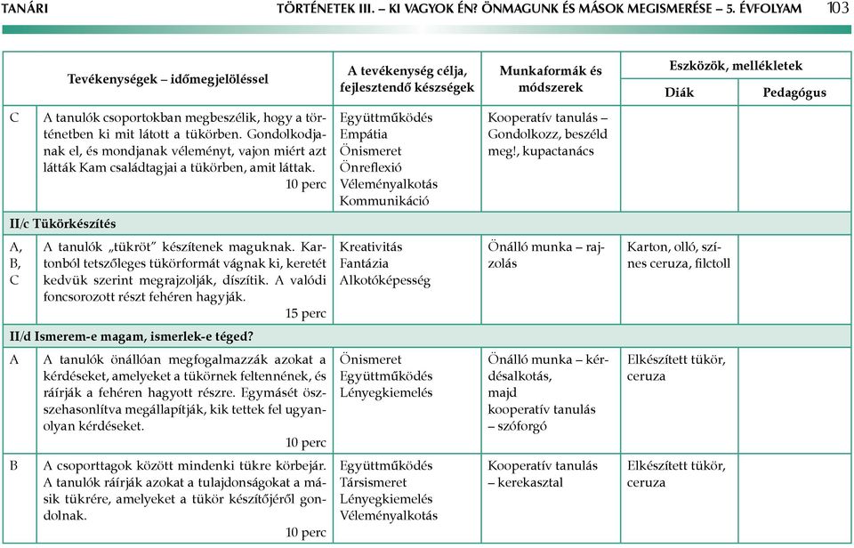 , kupactanács II/c Tükörkészítés,, tanulók tükröt készítenek maguknak. Kartonból tetszőleges tükörformát vágnak ki, keretét kedvük szerint megrajzolják, díszítik.