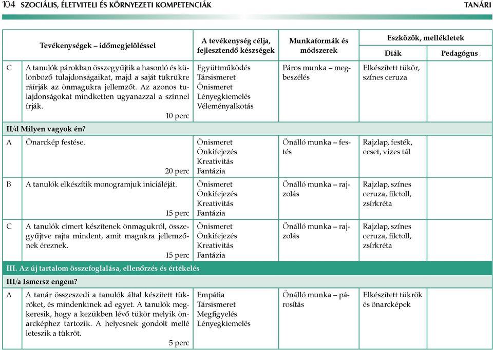 20 perc 1 tanulók címert készítenek önmagukról, összegyűjtve rajta mindent, amit magukra jellemzőnek éreznek. 1 III. z új tartalom összefoglalása, ellenőrzés és értékelés III/a Ismersz engem?