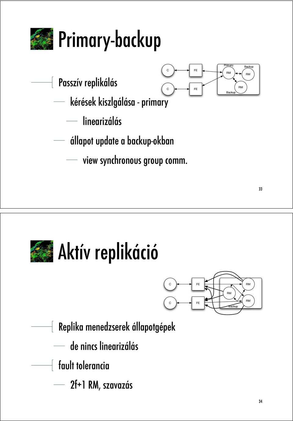 synchronous group comm.