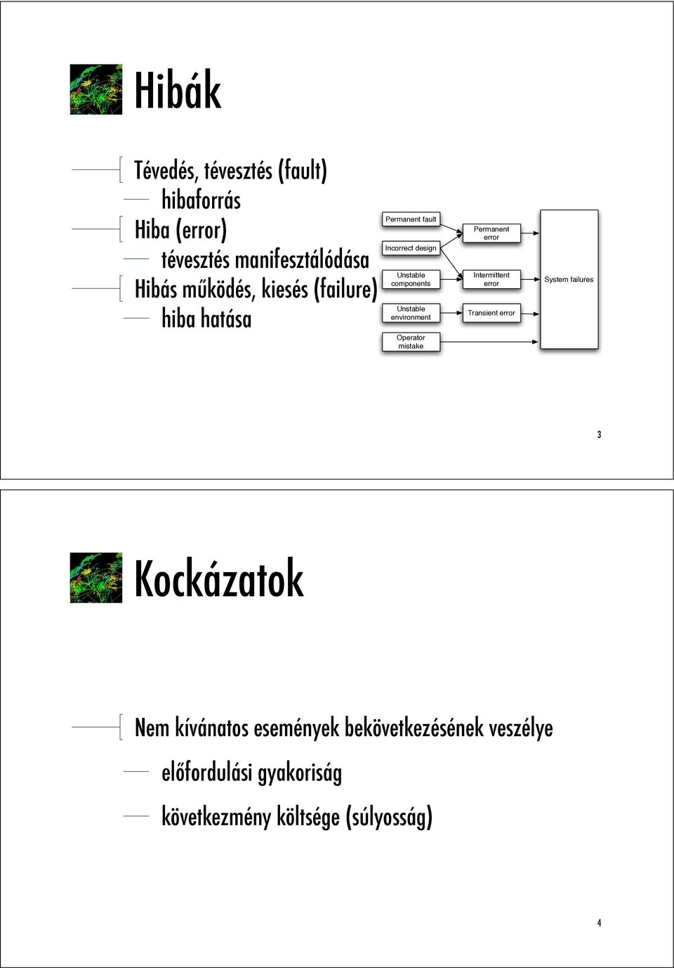 environment Operator mistake Permanent error Intermittent error Transient error System failures 3