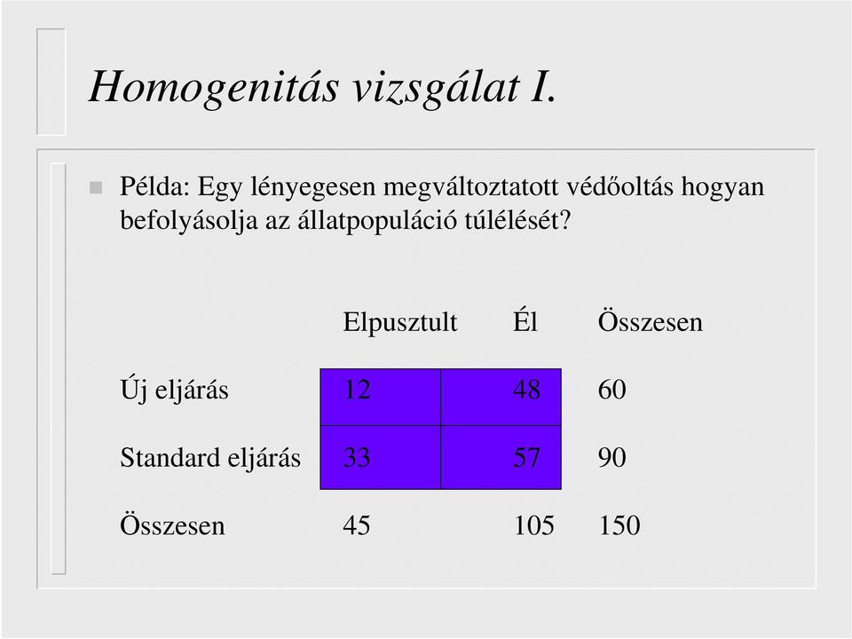 hogyan befolyásolja az állatpopuláció túlélését?