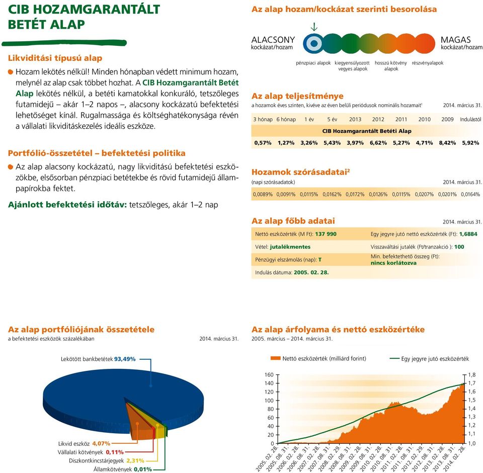 Rugalmassága és költséghatékonysága révén a vállalati likviditáskezelés ideális eszköze.