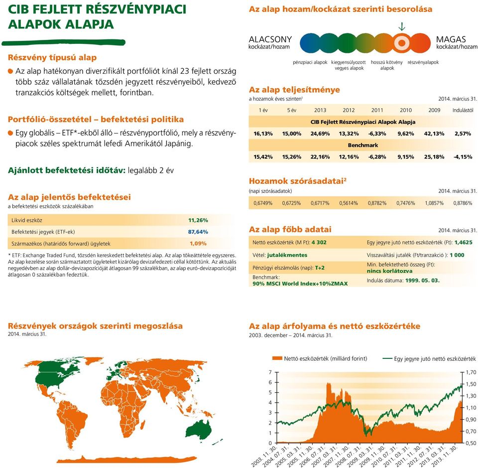 Portfólió-összetétel befektetési politika Egy globális ETF*-ekbôl álló részvényportfólió, mely a részvénypiacok széles spek trumát lefedi Amerikától Japánig.