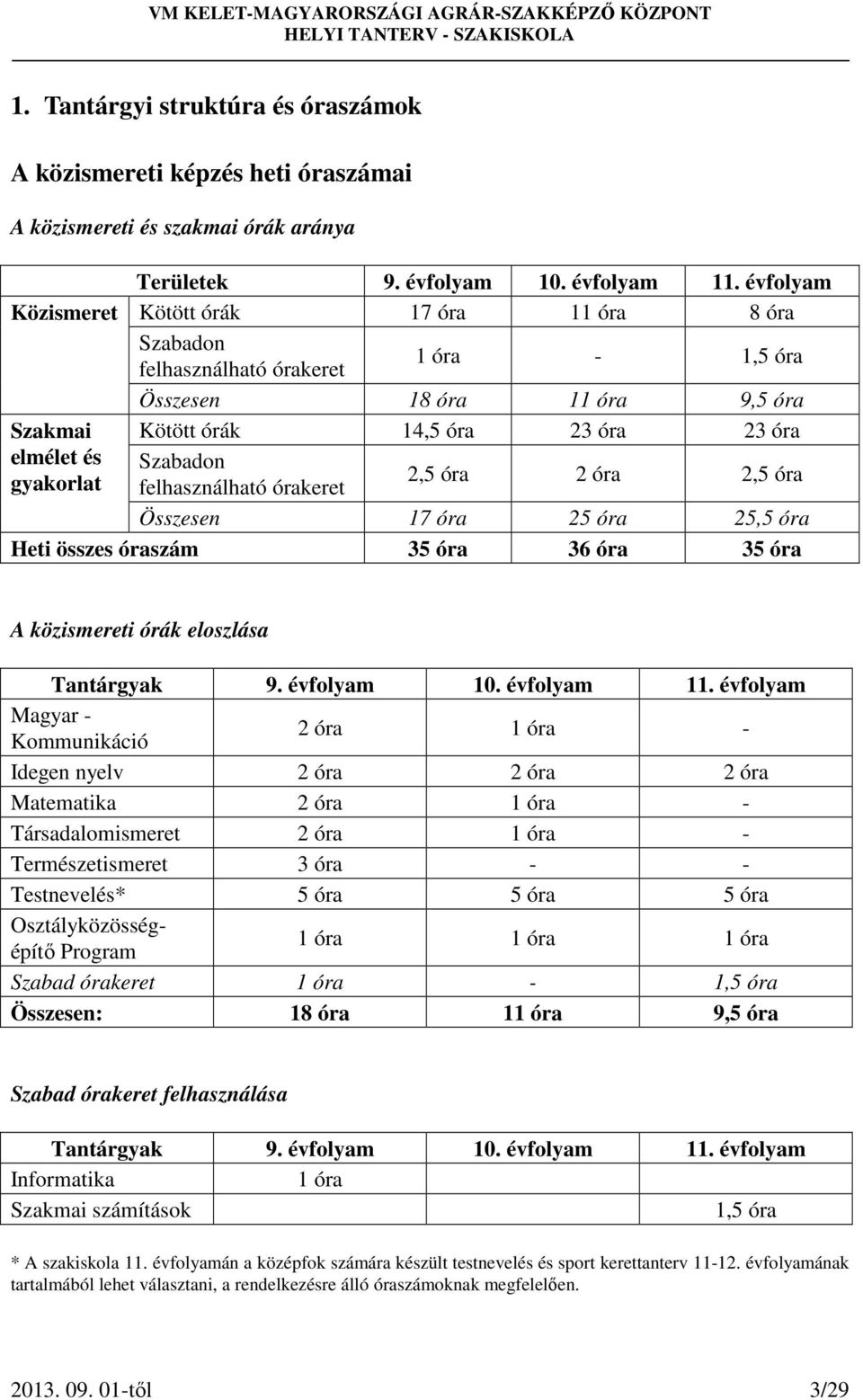 gyakorlat felhasználható órakeret 2,5 óra 2 óra 2,5 óra Összesen 17 óra 25 óra 25,5 óra Heti összes óraszám 35 óra 36 óra 35 óra A közismereti órák eloszlása Tantárgyak 9. évfolyam 10. évfolyam 11.