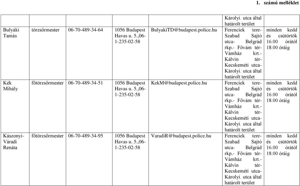 - Károlyi. utca által KekM@budapest.police.hu Ferenciek tere- Szabad Sajtó utca- Belgrád rkp.- Fővám tér- Vámház krt.- Károlyi. utca által VaradiR@budapest.