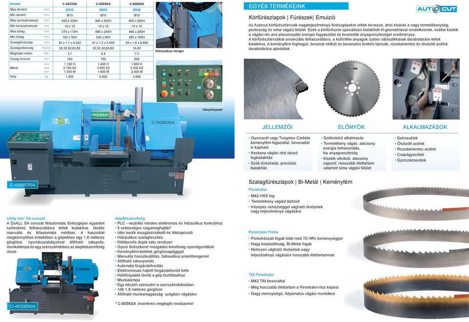 800 Szalagsebesség m/perc 20,35,50,65,80 20,35,50,65,80 16-85 Meghajtó motor kw. 3,7 5,5 7,5 Anyag hossza 700 750 850 1.100 H 2.150 SZ 1.530 M 1.450 H 3.000 SZ 1.800 M 1.950 H 3.300 SZ 2.