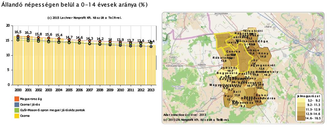 51 1.7 10. ábra. Csorna lakosságának változó korszerkezete, 2001 2011.