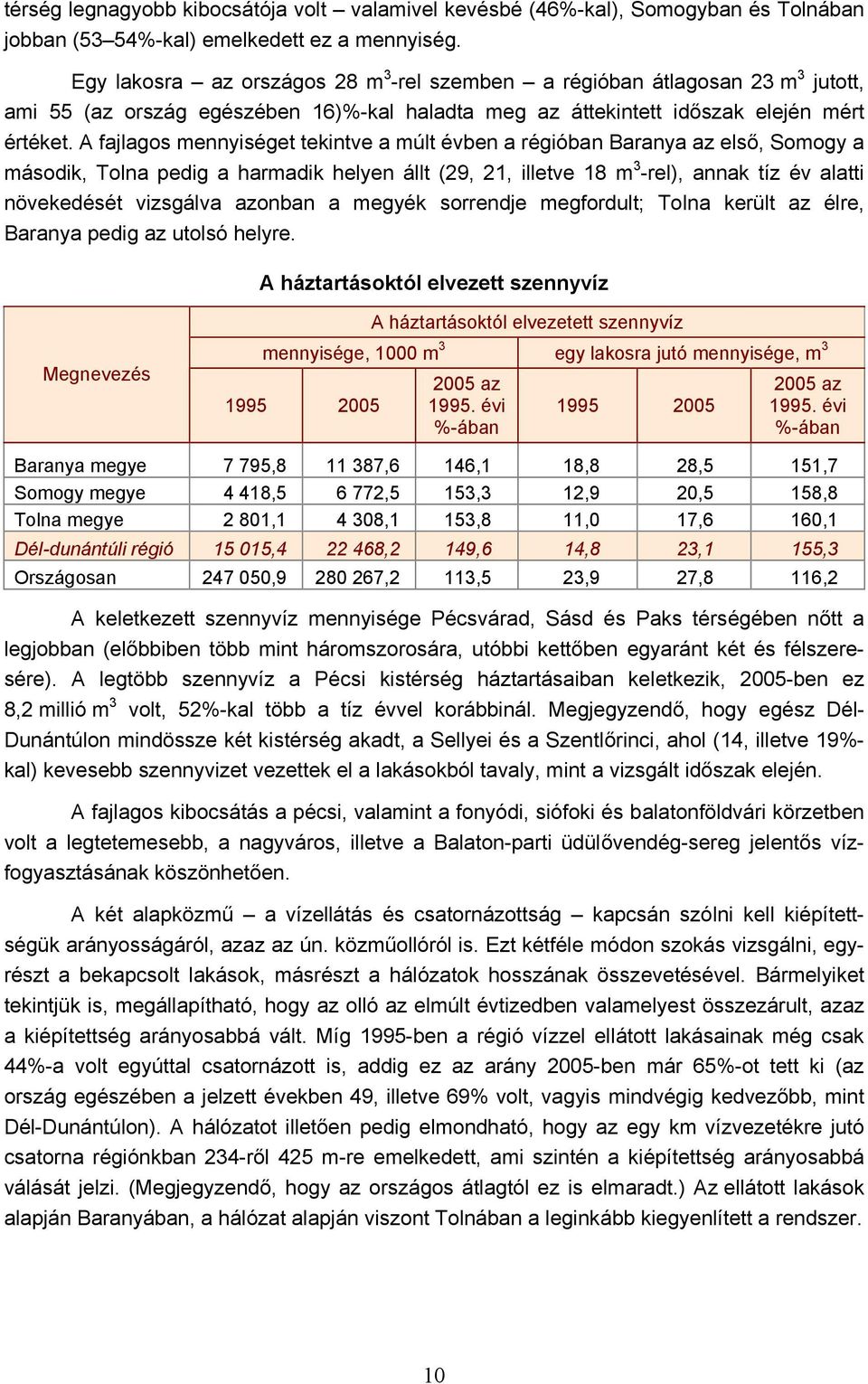 A fajlagos mennyiséget tekintve a múlt évben a régióban Baranya az első, Somogy a második, Tolna pedig a harmadik helyen állt (29, 21, illetve 18 m 3 -rel), annak tíz év alatti növekedését vizsgálva