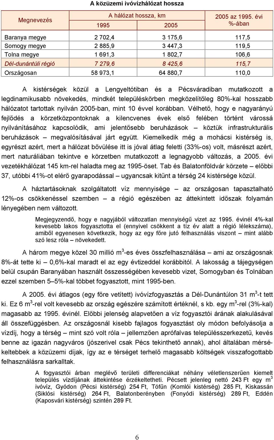 Pécsváradiban mutatkozott a legdinamikusabb növekedés, mindkét településkörben megközelítőleg 80%-kal hosszabb hálózatot tartottak nyilván 2005-ban, mint 10 évvel korábban.