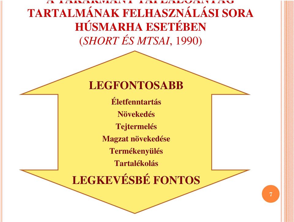 LEGFONTOSABB Életfenntartás Növekedés Tejtermelés